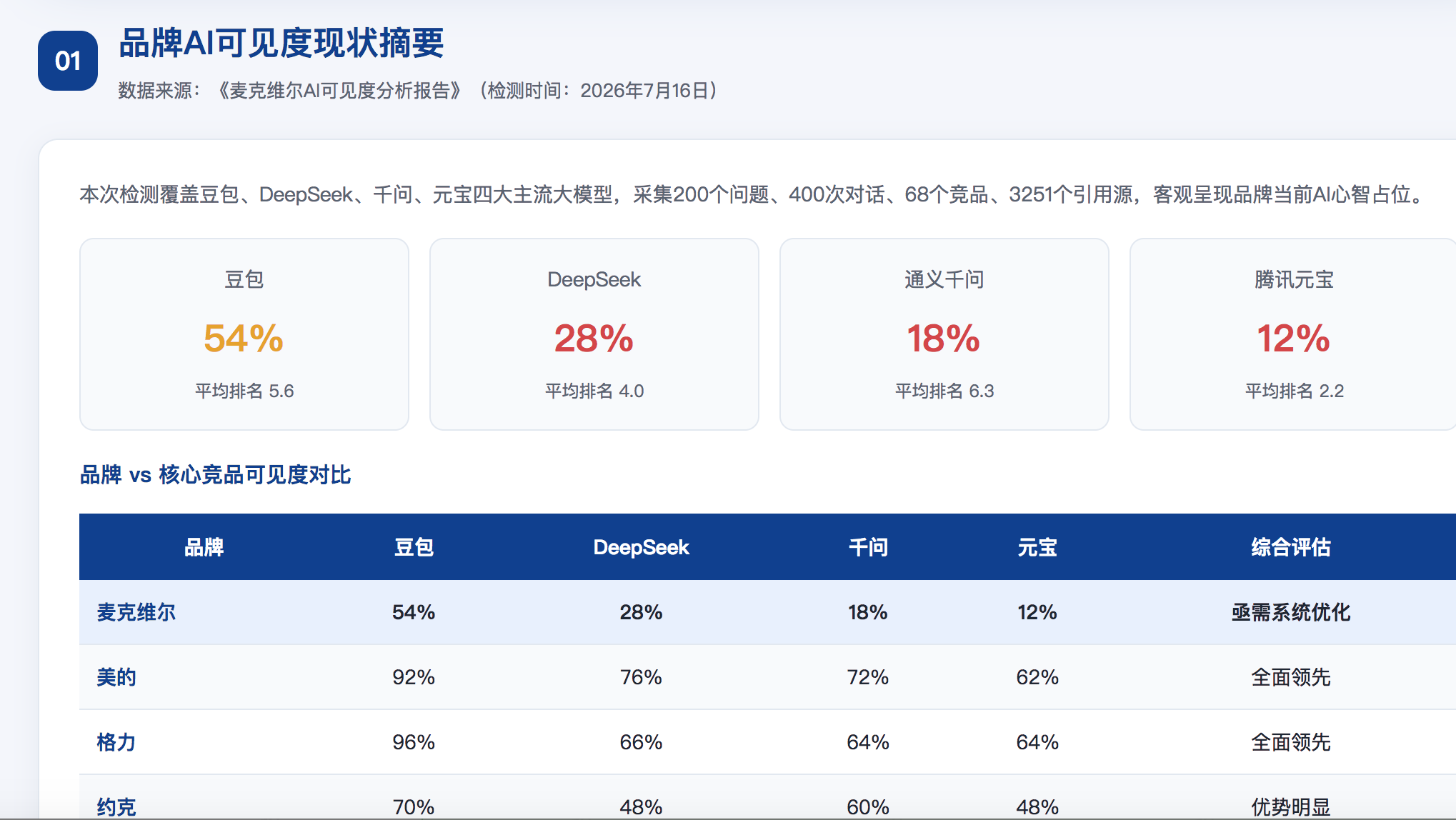 乐山geo分析报告